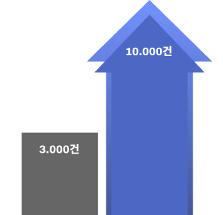 킹콩애드 overview_2